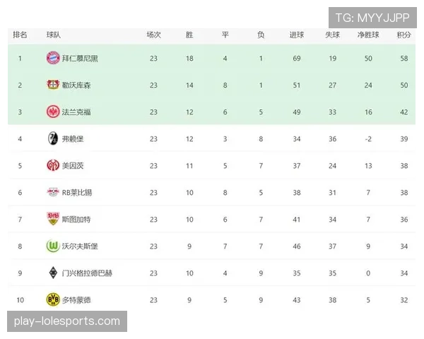 战报通讯：斯图加特主场三球完胜科隆，昂特继续其高光表现。